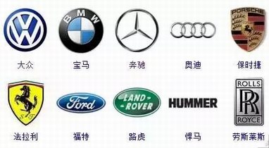 一百個經典汽車車標，你認識多少呢？認識70個以上的都是大神
