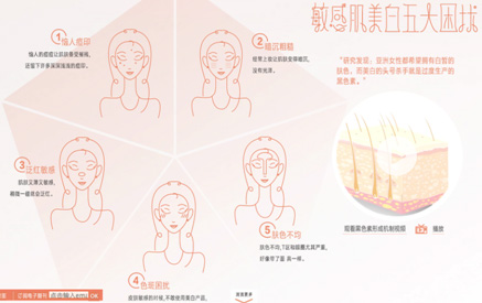 十年精彩，十年優雅——和劉蕓一起感受凈白雅漾