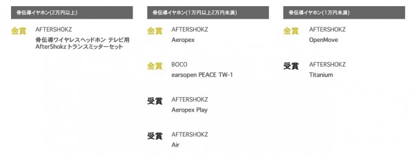 AfterShokz韶音骨傳導耳機