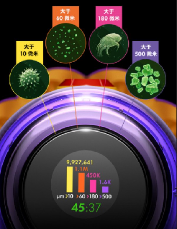戴森全新V12 Detect Slim輕量無繩吸塵器中國首發