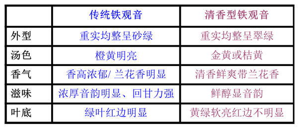2013年福茗堂，秋茶傳統鐵觀音采茶