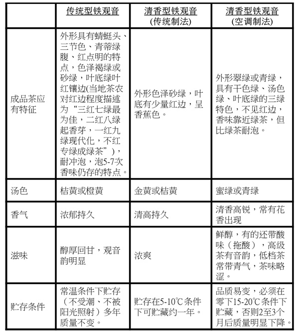 2013年福茗堂，秋茶傳統鐵觀音采茶