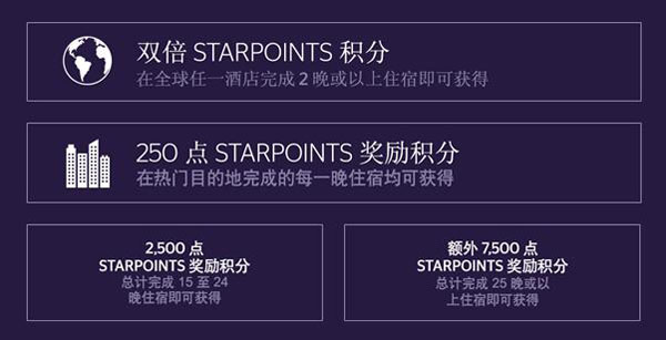 SPG俱樂部“分”享雙重優惠 帶來全球福利升級