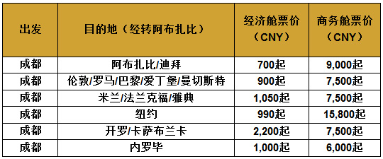 慶成都開航五周年，阿提哈德航空推出優惠大促