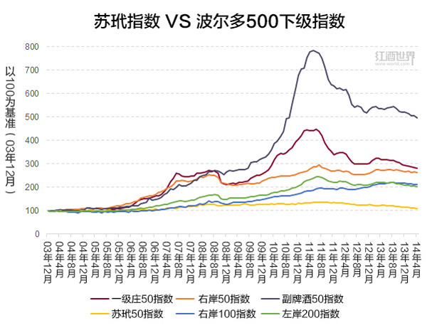 2013期酒會壓軸節目：蘇玳甜白登場 