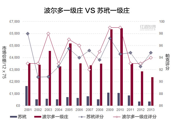 2013期酒會壓軸節目：蘇玳甜白登場 