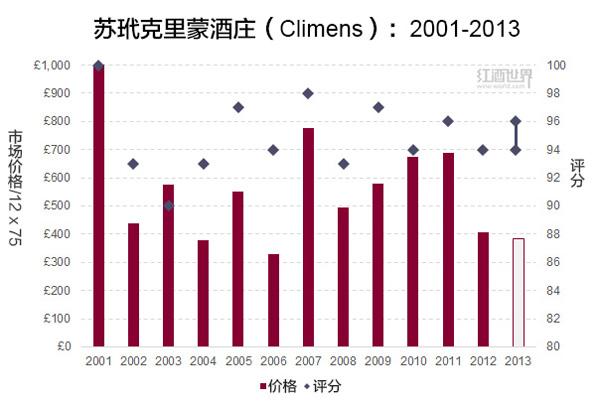 2013期酒會壓軸節目：蘇玳甜白登場 