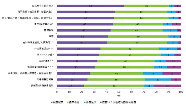 Mintel英敏特：近四成消費(fèi)者在線“體驗(yàn)”奢侈品購物
