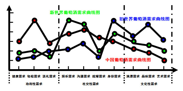 中國葡萄酒發展，走法國還是美國路線？