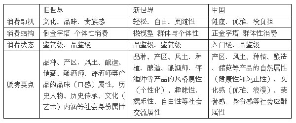 中國葡萄酒發展，走法國還是美國路線？