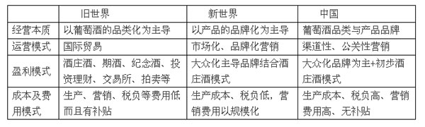 中國葡萄酒發展，走法國還是美國路線？