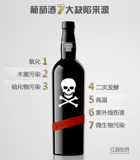 7大最常見的影響葡萄酒酒質的因素