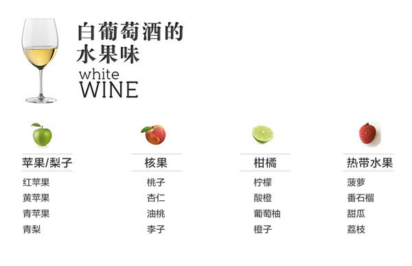 葡萄酒香氣，是神馬還是浮云？