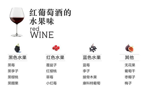 葡萄酒香氣，是神馬還是浮云？