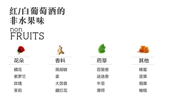 葡萄酒香氣，是神馬還是浮云？