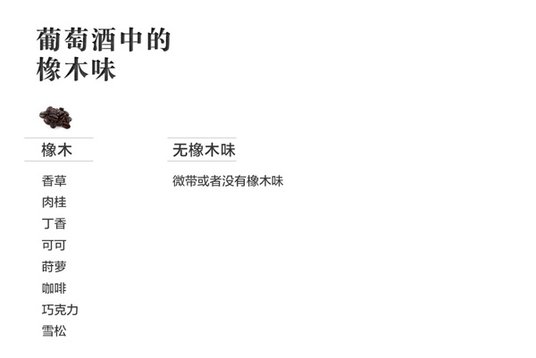 葡萄酒香氣，是神馬還是浮云？