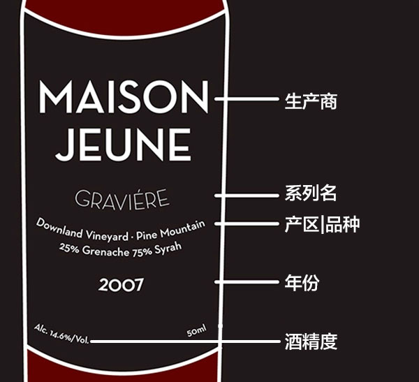 讀懂這9張圖，從葡萄酒“磚家”變“專家” 