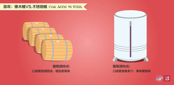 影響葡萄酒風味的6大釀酒工藝