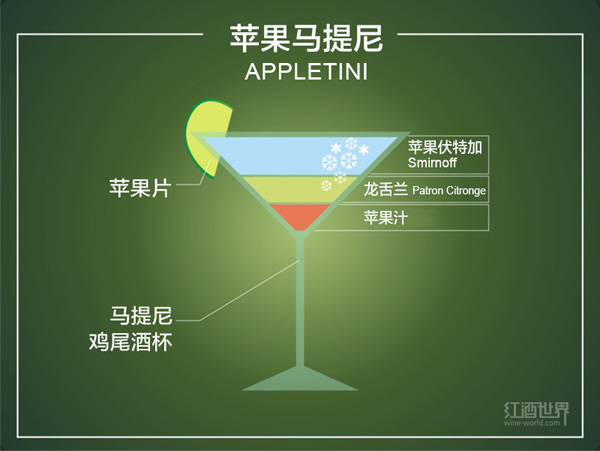 圖解10種流行雞尾酒的調配秘方 
