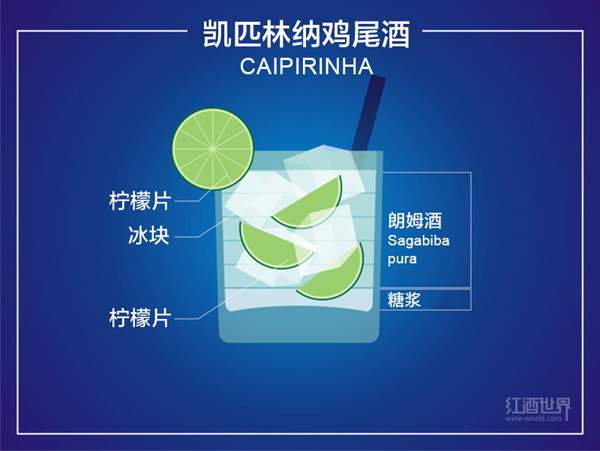 圖解10種流行雞尾酒的調配秘方 