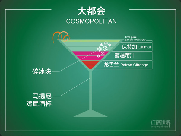 圖解10種流行雞尾酒的調配秘方 