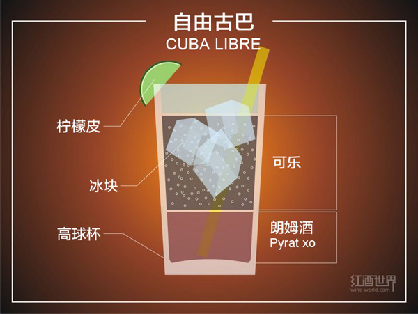 圖解10種流行雞尾酒的調配秘方 