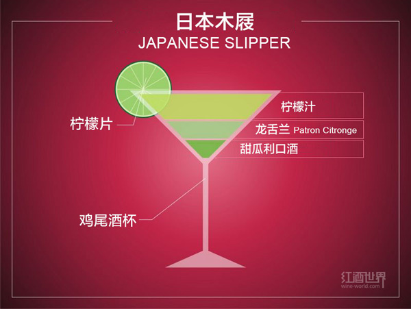 圖解10種流行雞尾酒的調配秘方 