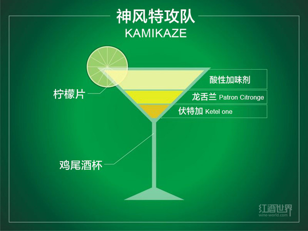 圖解10種流行雞尾酒的調配秘方 
