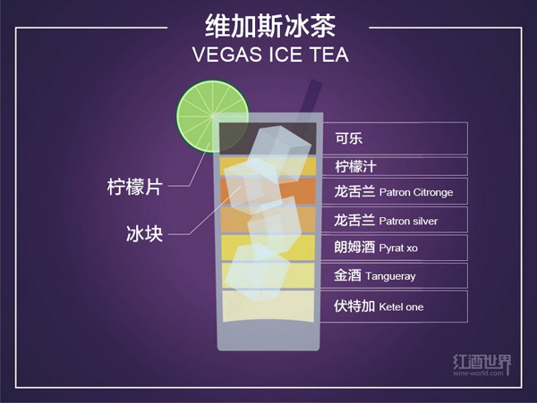 圖解10種流行雞尾酒的調配秘方 