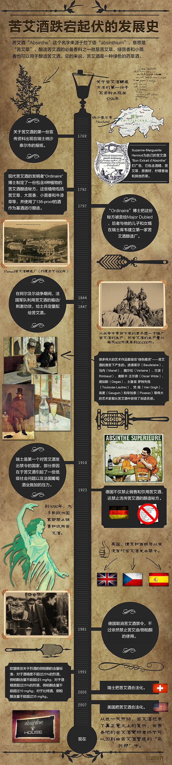 苦艾酒：曾集萬千寵愛，也曾光環盡失 