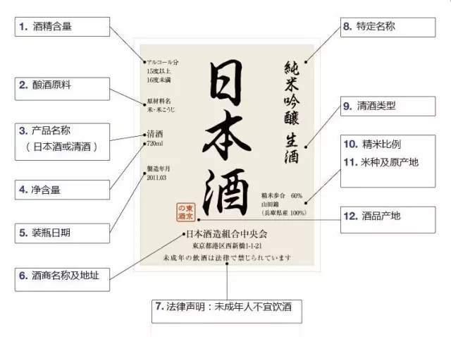 搞懂日本清酒，有這篇文章就夠了！