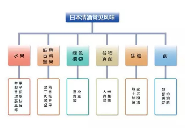 搞懂日本清酒，有這篇文章就夠了！