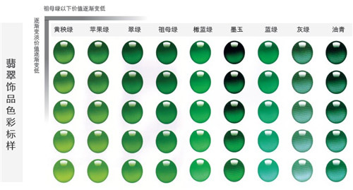 帝王綠到底是什么顏色？翡翠的按顏色這么分