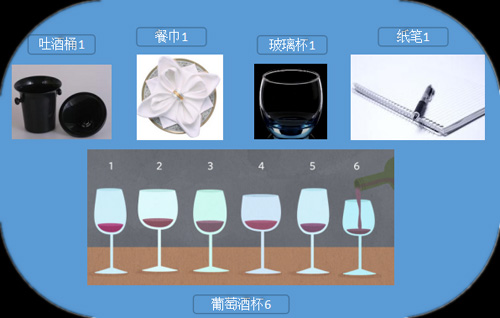 美酒課堂：如何舉辦一場(chǎng)私人品鑒會(huì)？ 