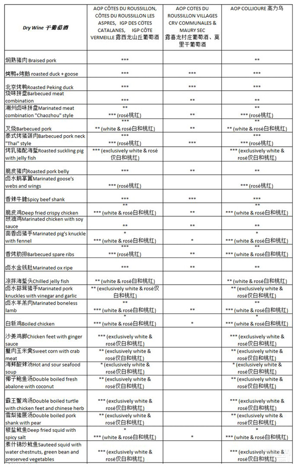 露喜龍葡萄酒如何與中國菜擦出火花？