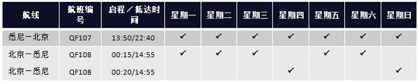 澳大利亞澳洲航空宣布開辦北京至悉尼航線