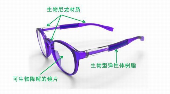 寶島眼鏡聯(lián)合夏蒙、Levi’s推出環(huán)保眼鏡，掀起眼鏡綠色風(fēng)潮