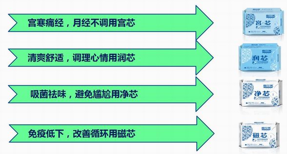 衛生巾越薄越透氣？喜玫瑰專家：這是誤解！