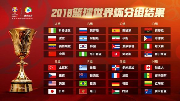 籃球世界杯抽簽結果公布！中國時隔11年再迎國際頂級賽事