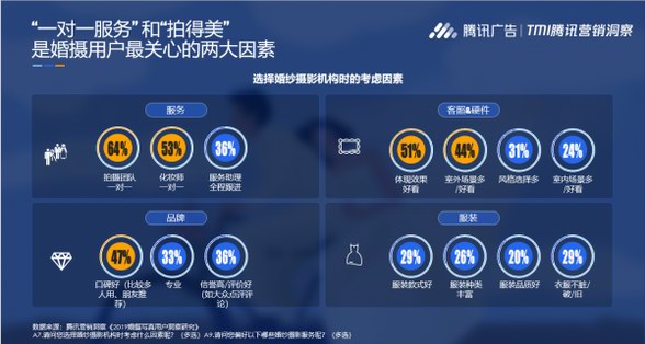 萬億婚慶市場，婚紗攝影產業現旅拍獨角獸