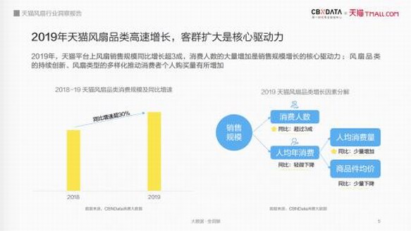 “風扇+”的新機會，酷暑炎夏的新解法