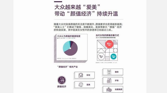 2020顏值關鍵詞：立體、飽滿、中面部 | CBNData報告