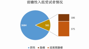 首個癌癥篩查試劑盒（諾輝健康常衛清）審評報告解析