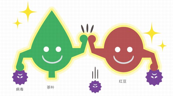 植物“大戰”病毒？ 日本龍角散AVSS健康成分引關注