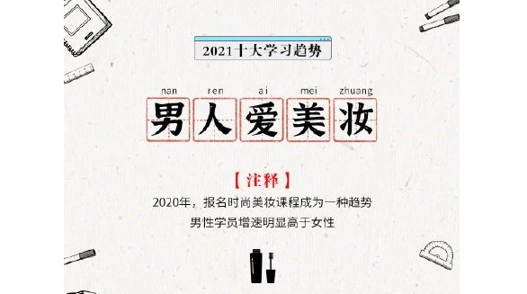 男人愛美妝，學美妝男性增速超女性2倍！時尚美妝課程成新趨勢