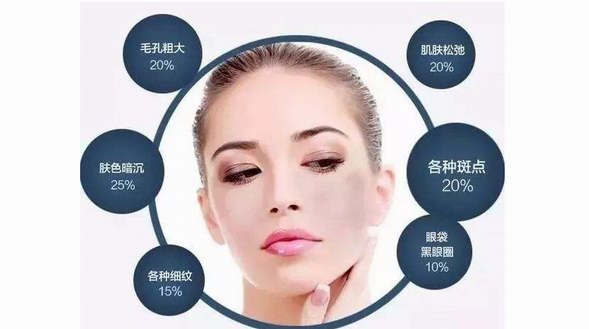 愛美客冭活泡泡亮相美沃斯新材料新技術應用論壇，開啟醫療美膚肽抗衰時代