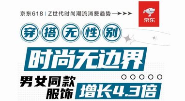京東618引領時尚潮流：男性愛買時尚潮牌 藍色成Z世代彩色偏好TOP1