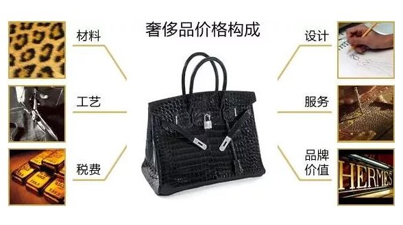 奢侈品定價邏輯:一只2萬元的LV包包成本價不到500塊？