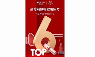 榮登天貓美容護膚類目Top6，薇諾娜憑借實力締造雙十一傳奇