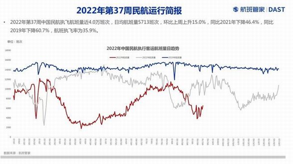 全國航班大面積取消？真相其實是......